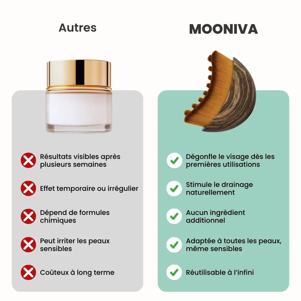 LunaSculpt - Brosse Drainage Lymphatique Visage